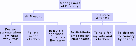Metco-Trustee Products Family Tree